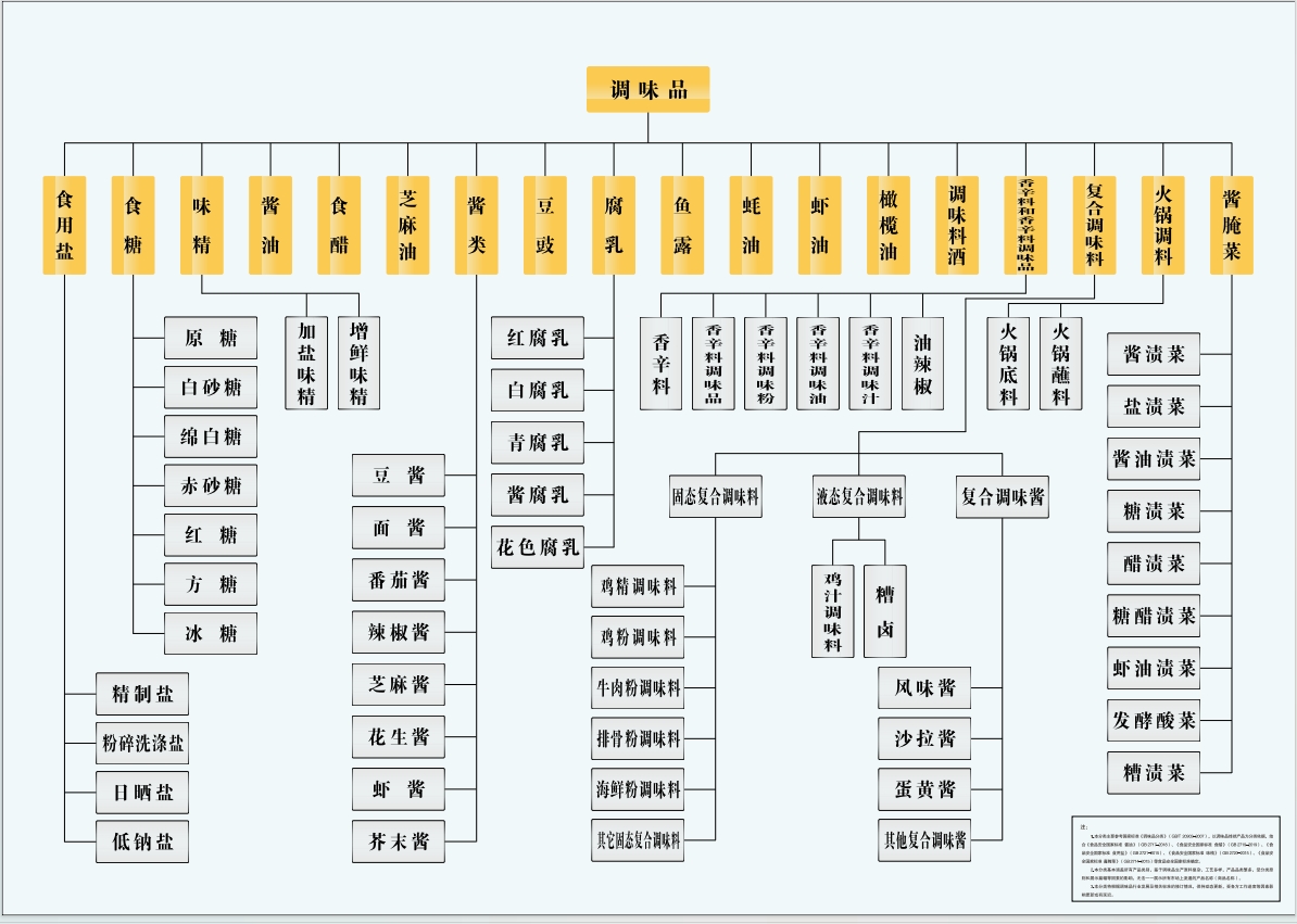 产品体系表.png 糖心视频